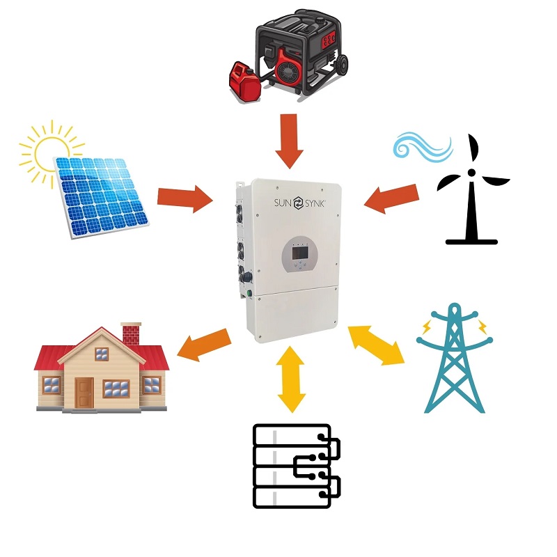 Sunsynk-Super-Hybrid-Inverter